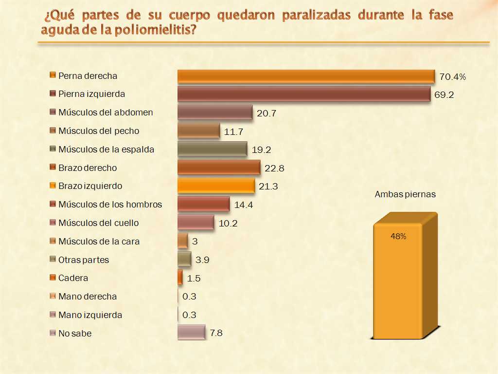 patologias omcetpac