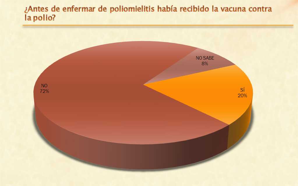 patologias omcetpac